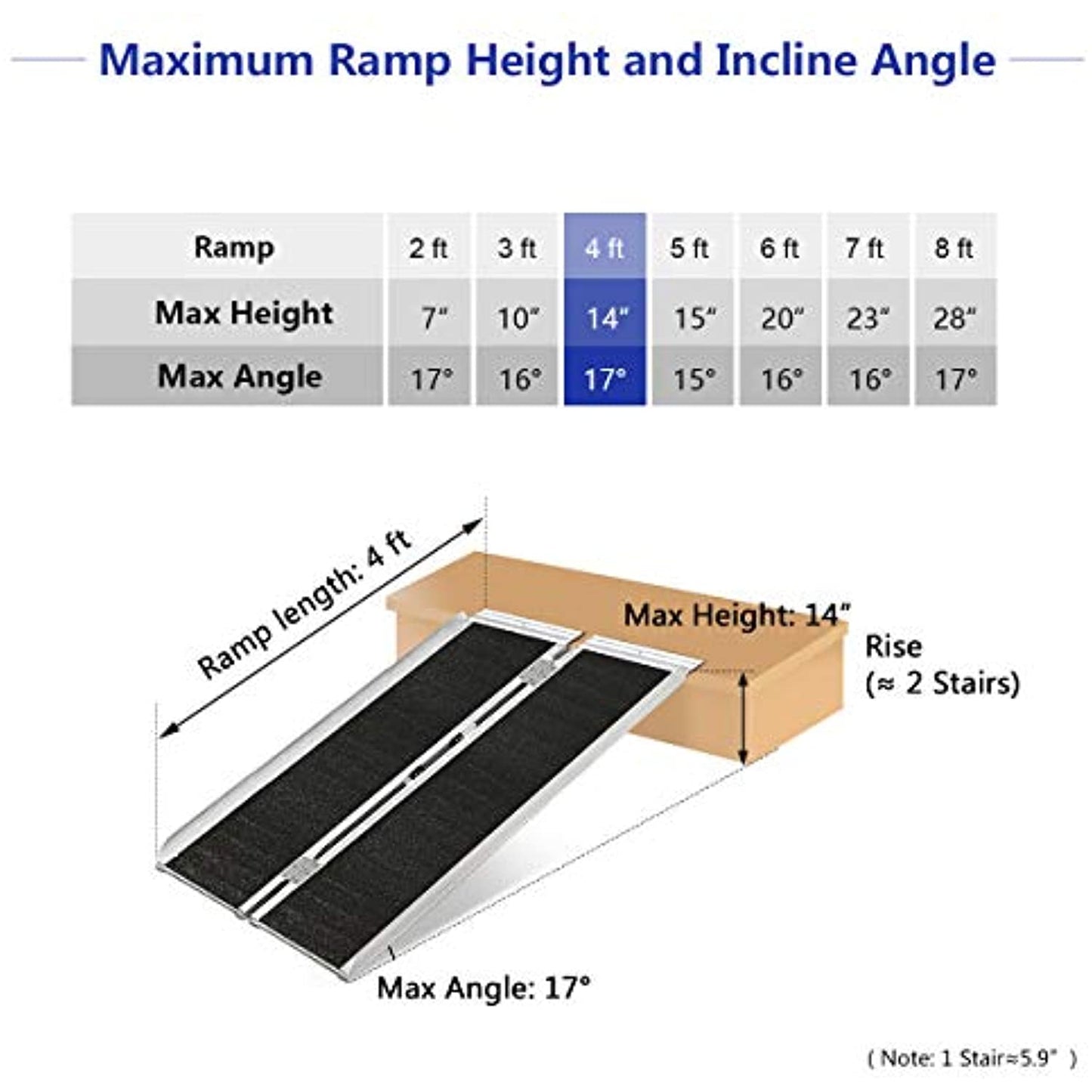 ORFORD Non Skid Wheelchair Ramp 4FT, Utility Mobility Access Threshold Ramp