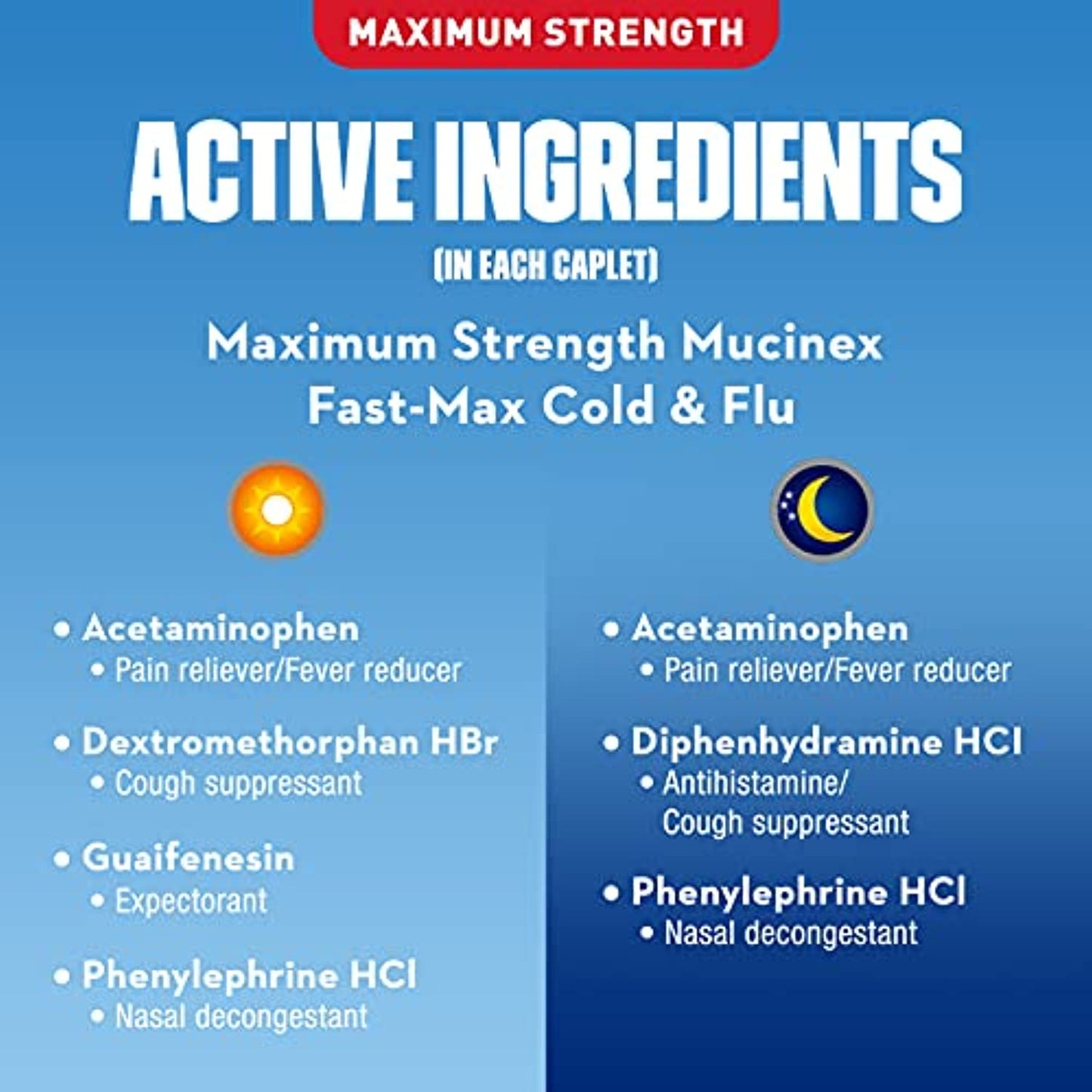 6pk of Mucinex Maximum Strength Fast-MAX Day & Night All-in-One 20ct EXP 11/22