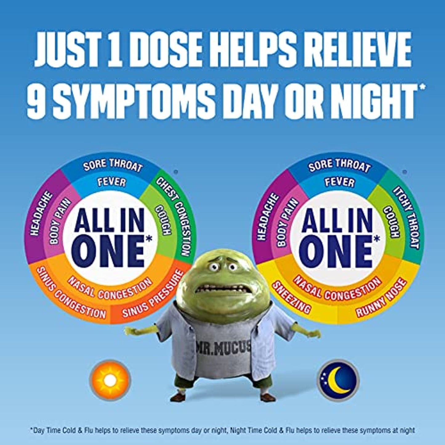 6pk of Mucinex Maximum Strength Fast-MAX Day & Night All-in-One 20ct EXP 11/22