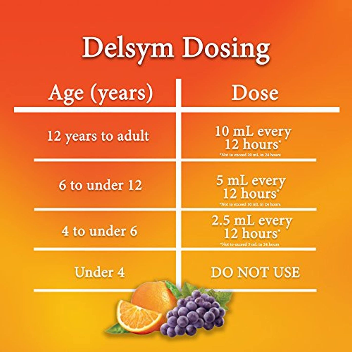 Delsym Adult 12 Hour Cough Relief Medicine, Powerful Cough Relief for 12 Good Hours, Cough Suppressing Liquid, #1 Pharmacist Recommended, Grape Flavor, 5 Fl Oz (Pack of 2)
