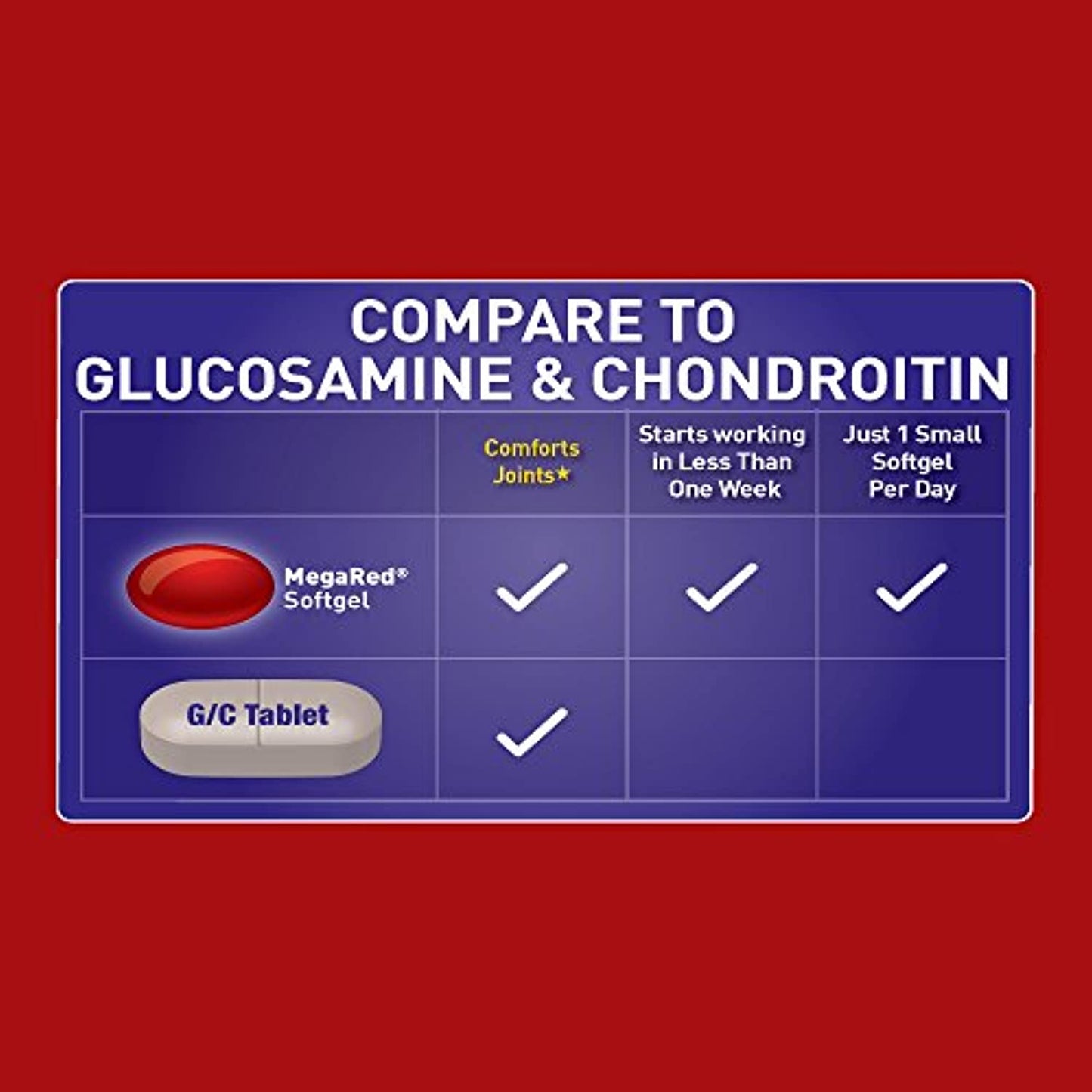 Omega-3 Krill Oil and Joint Supplement 353mg, Megared Joint Care Softgels (30 Count In A Bottle) - EPA/DHA fatty acids, Antioxidants, Hyaluronic acid, No fishy burp aftertaste as with Fish Oil (Pack of 1)