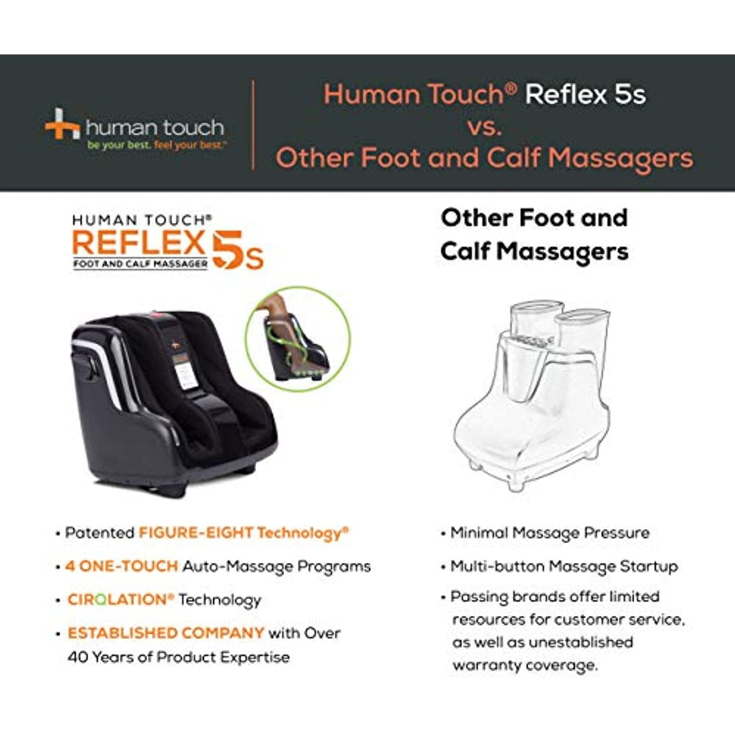 Human Touch Reflex5s Foot and Calf Massager - Perfect for Relaxation (PreOwned)