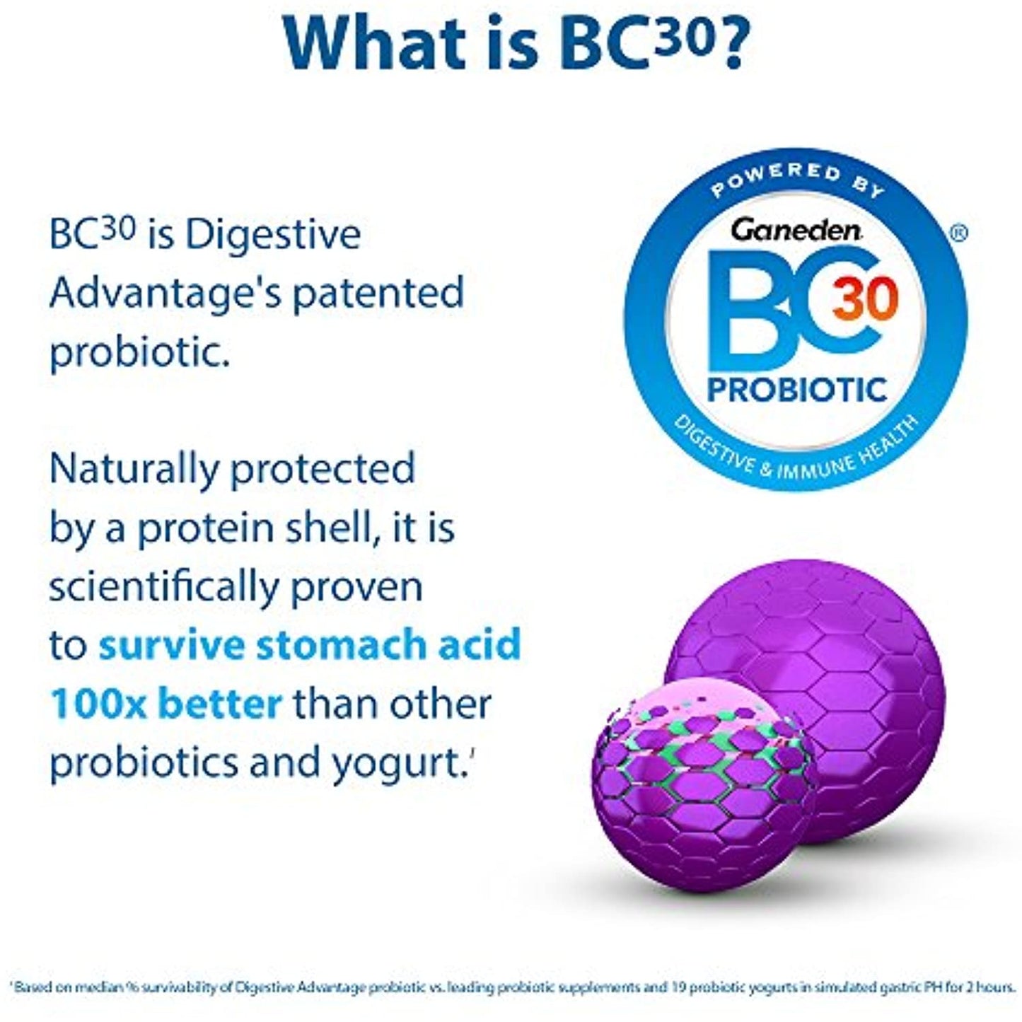 Digestive Advantage Intensive Bowel Support, 32 Capsules ( Pack of 4)