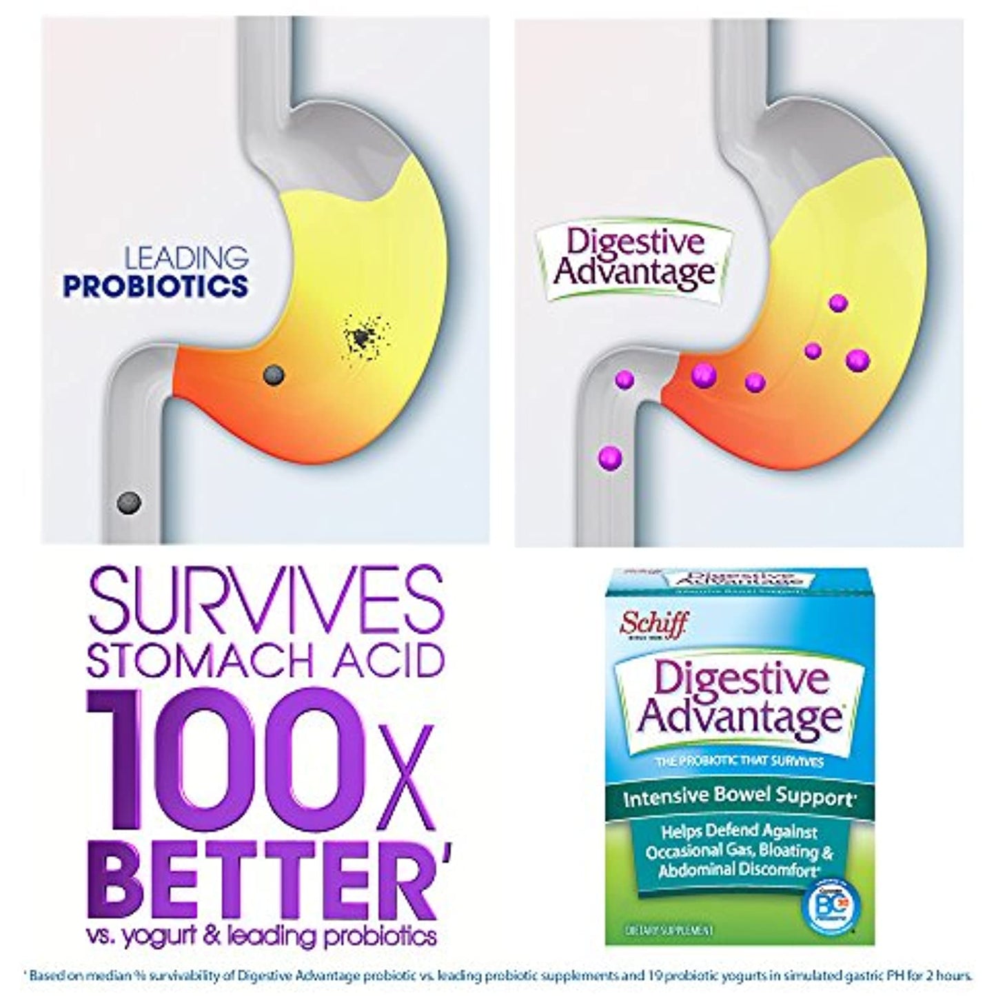 Digestive Advantage Intensive Bowel Support, 32 Capsules ( Pack of 4)