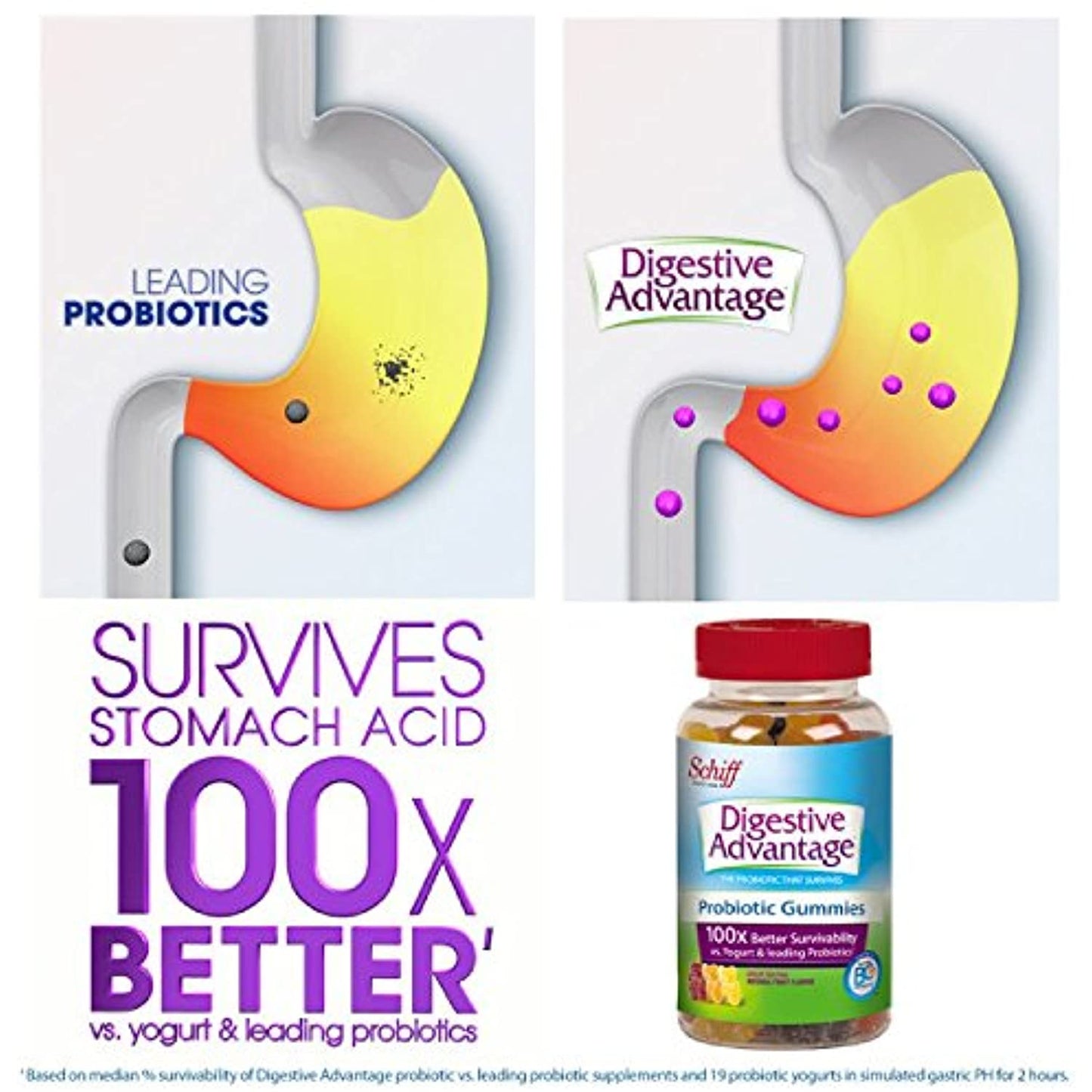 Digestive Advantage Probiotic Gummies, 60 count (Pack of 2) EXP 7/22 Distressed