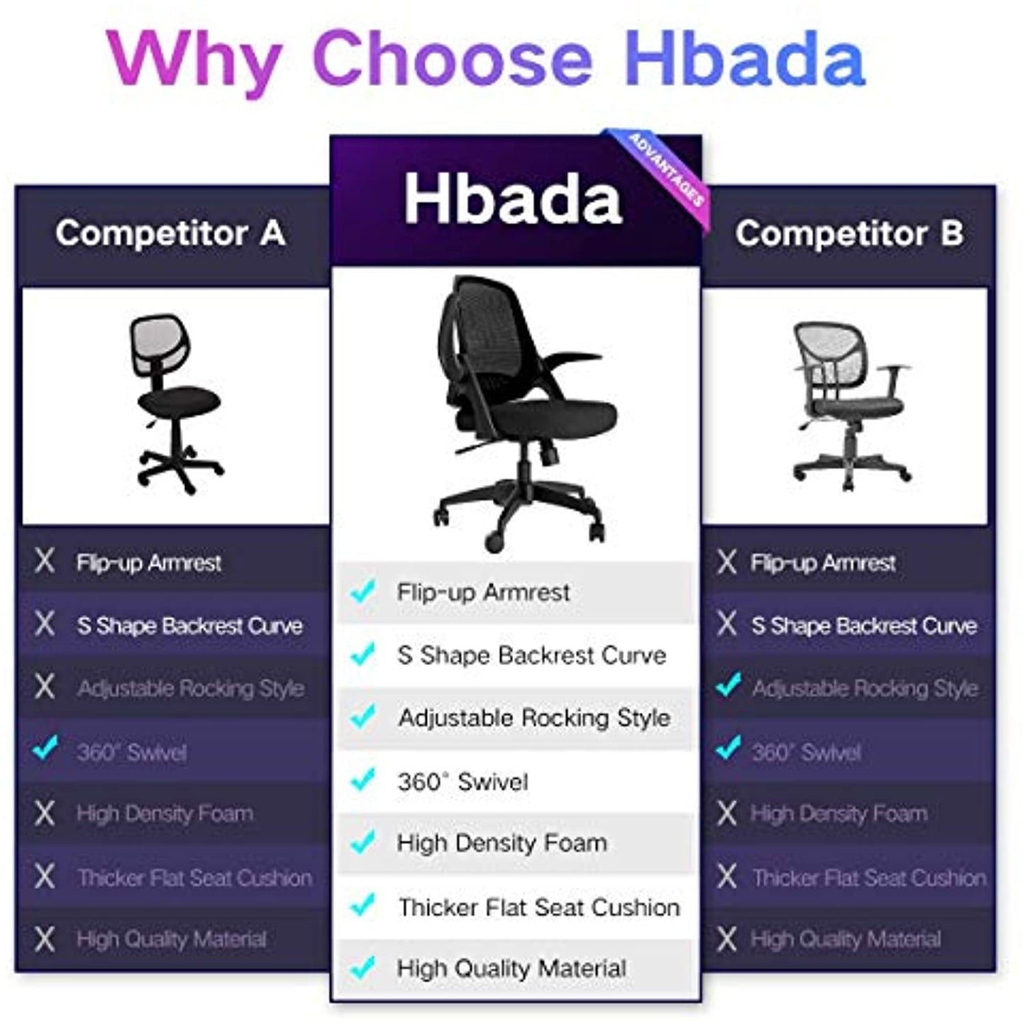 Hbada Office Desk Chair Swivel with Flip-up Arms/ Adjustable Height -white- NEW