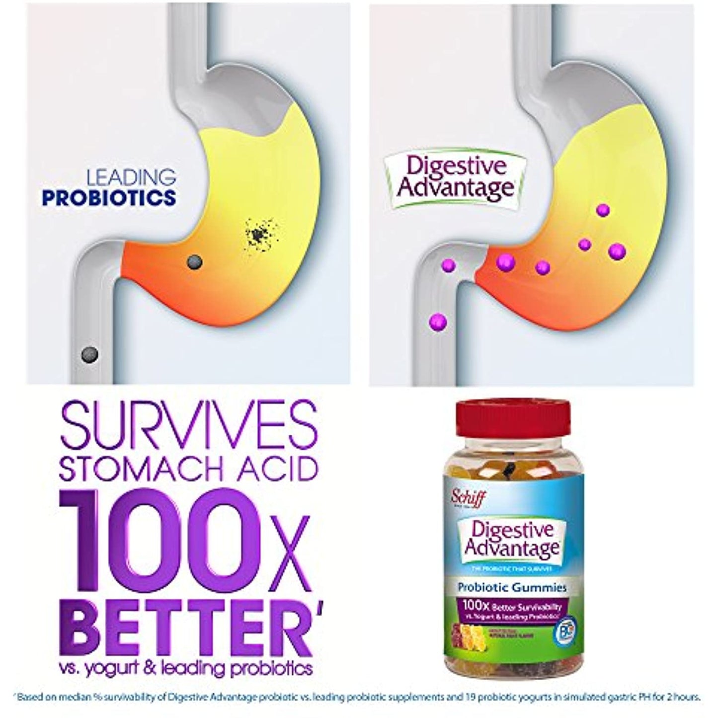 Digestive Advantage Probiotic Gummies- Prevents Occasional Gas, Bloating & Diarrhea For Digestive and Immune Health, 60 Count (Pack of 3) Natural Fruit Flavor