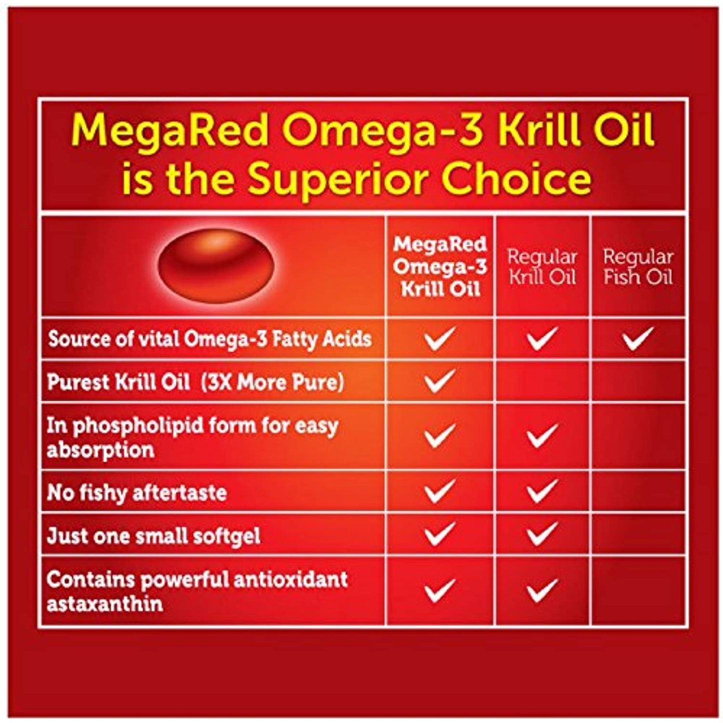 MegaRed 500mg Extra Strength Omega-3 Krill Oil (80 Count) No Box 1/2023